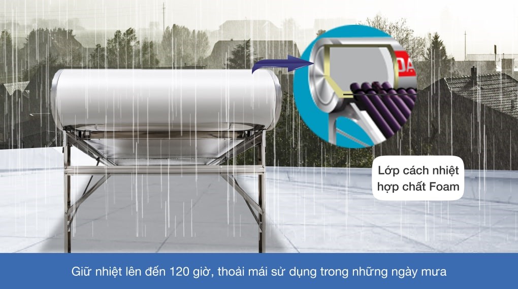 Máy nước nóng Năng lượng mặt trời tấm phẳng Đại Thành Platinum 220L