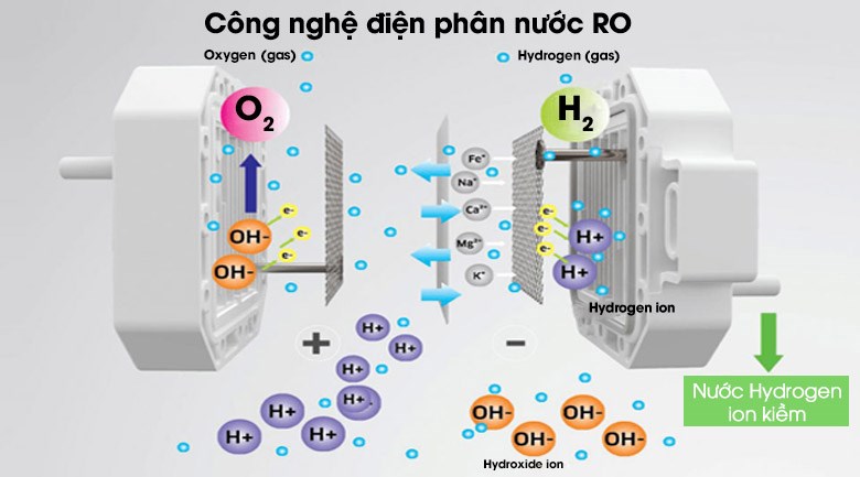 Máy lọc nước RO hydrogen ion kiềm Kangaroo KG100ES1 5 lõi