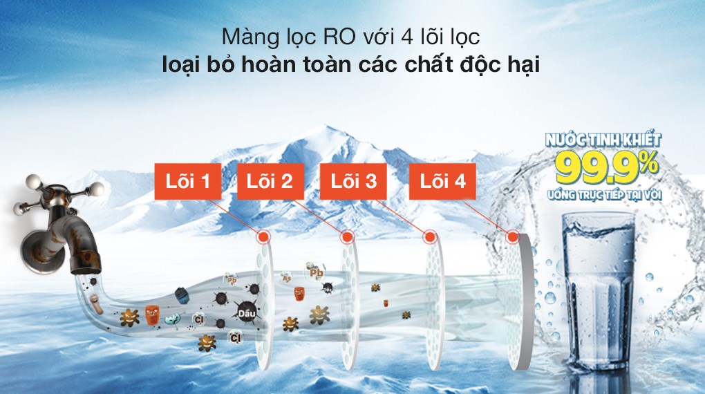 Máy lọc nước RO ChungHo CHP-1270D 4 lõi